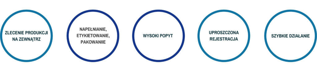 Żel do dezynfekcji rąk
